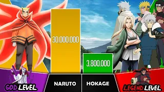 NARUTO VS HOKAGE Power Levels I Naruto / Boruto Power Scale I Anime Senpai Scale