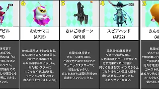 【比較】電波フリーで捕まえたら強いモンスターランキングTOP15【電波人間のRPGFree】