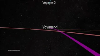 旅行者1号在太阳系中的轨迹