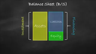 Capital Budgeting vs Capital Structure