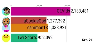 acookiegod vs GETVids Vs Twi Shorts (history 2016 - 2024)