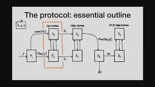 Tina Zhang: Classical zero-knowledge arguments for quantum computations