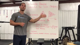 Sustainable Training Series: CrossFit for Teens