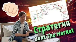 Форекс ТС Beat The Market - точная стратегия для M15