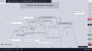 LIQUIDITY AND INDUCEMENT  EXPLAINED|| Don't be Liquidity.