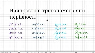 Тригонометричні нерівності