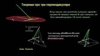 Теорема про три перпендикуляри