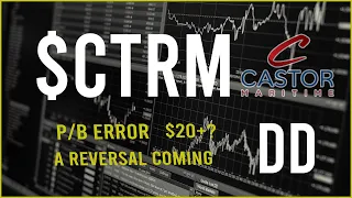 $CTRM  Stock Due Diligence & Technical analysis  -  Price prediction (8th Update)