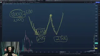 Hash7 - Как работает Робот #Хэш7 на просадке и на долгосроке