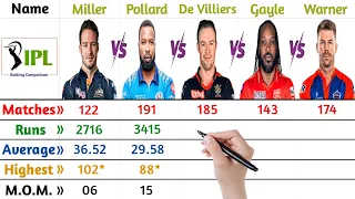 IPL Comparison: AB De Villiers v Chris Gayle v David Warner vs Kieron Pollard v David Miller