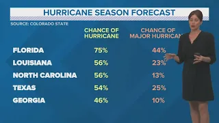 Tropical Weather: Quiet start to the 2024 hurricane season