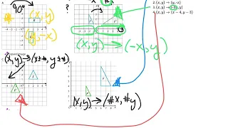 Unit 6 - lesson 3 - types of transformations