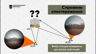 5.3. Використання спряженого спостереження (СС) у програмному забезпечені «Кропива».