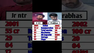 Jr ntr vs prabhas 🇮🇳🇮🇳🙏❤️🔥#shorts #jrntr #prabhas