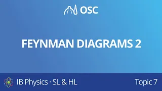 Feymnan diagrams 2 [IB Physics SL/HL]