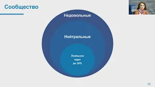 2022-05-18  Школа управленцев: особенности управления образовательной организацией.