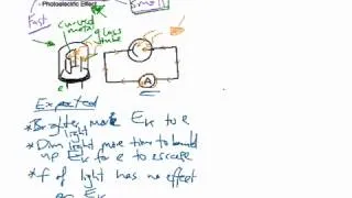 Modern physics and the photoelectric effect