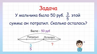 Задача на нахождение части от числа. Как решать задачи с дробями?