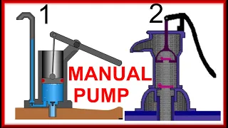 MANUAL WATER PUMP, OPERATION AND MECHANISM TWO DIFFERENT MODELS RECIPROCES ALTERNATIVE ANIMATION