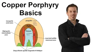 Basics of Copper Porphyry Deposits for Investors