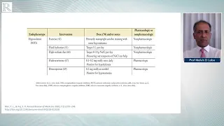 Part 5: Drug therapy of PoTS: Rhythm control, Circulatory control