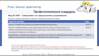 Функции и роли процесса производства Инф.Систем. Профстандарты в ИТ. Часть 2 Реализация и Внедрение