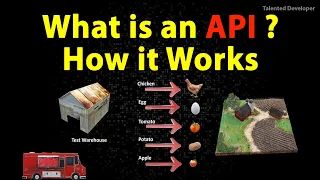 What is an API and How it Works?API Explained with Example| Application Programming Interfaces (API)