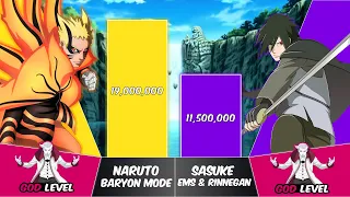 NARUTO vs SASUKE Power Levels | Naruto Power Scale