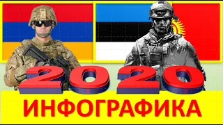 Армения VS Эстония вместе с Республикой Кыргыстан /Сравнение Армии и Вооруженные силы