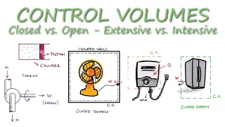 CONTROL VOLUMES - Closed vs. Open - Extensive vs. Intensive in 9 Minutes!