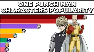 One Punch Man Characters Popularity Since Its Release