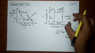 REVERSE CARNOT CYCLE- AIR REFRIGERTATION SYSTEM