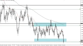 EUR/USD Technical Analysis for March 11, 2019 by FXEmpire.com