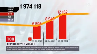 Коронавирус в Украине: количество госпитализации и смертей снова начало расти