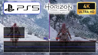 Horizon Forbidden West - Performance mode vs Resolution mode | PS5 | 4K