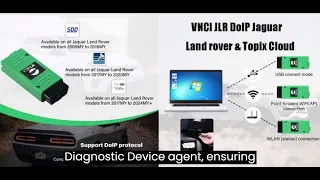 Setting up VNCI JLR DoIP for Topix Cloud Online Programming