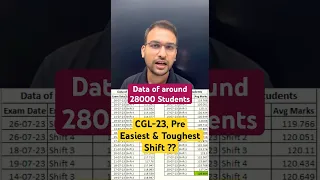 SSC CGL 2023 Expected Cut-Off According to Easiest & Toughest Shift Data