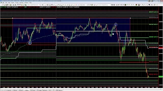 08-20-2019 | E-mini S&P 500 Futures Trading Recap (Video Lesson)