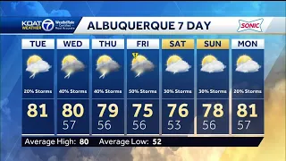 Eric Green's Tuesday Weather Forecast