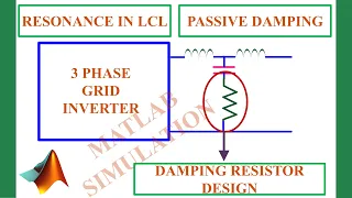 MATLAB SIMULATION OF 3 A PHASE GRID CONNECTED INVERTER WITH PASSIVE DAMPING | TECH SIMULATOR