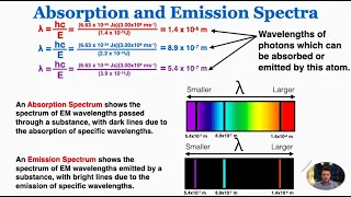 Absorption and Emission Spectra - IB Physics