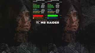 Shadow Of The Tomb Raider Ray Tracing Ultra Settings 4K | RTX 4090 VS RX 7900 XTX