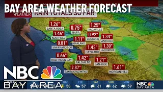 Forecast: Heavy Rain and Storms