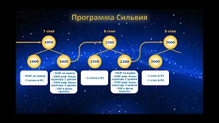 Самая скоростная Площадка "Silvia", проекта "Планета денег./Заработок в интернет/.