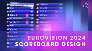Eurovision 2024 scoreboard voting animation concept #unitedbymusic #eurovision2024