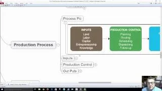 Chapter 9(11ed) Production and Operational Management with Mind Map Dr George Mochocki