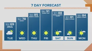 KGW Forecast: Sunrise, Tuesday, June 4, 2024