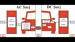 AC ve DC şarj arasındaki fark nedir