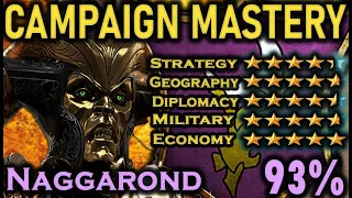 Naggarond (Malekith) CAMPAIGN MASTERY Faction Guide & Rating