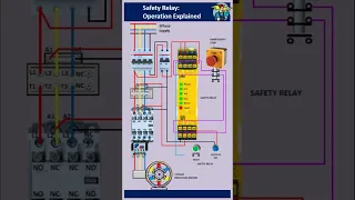 Electrical safety / Safety Relay: Operation and installation explained.